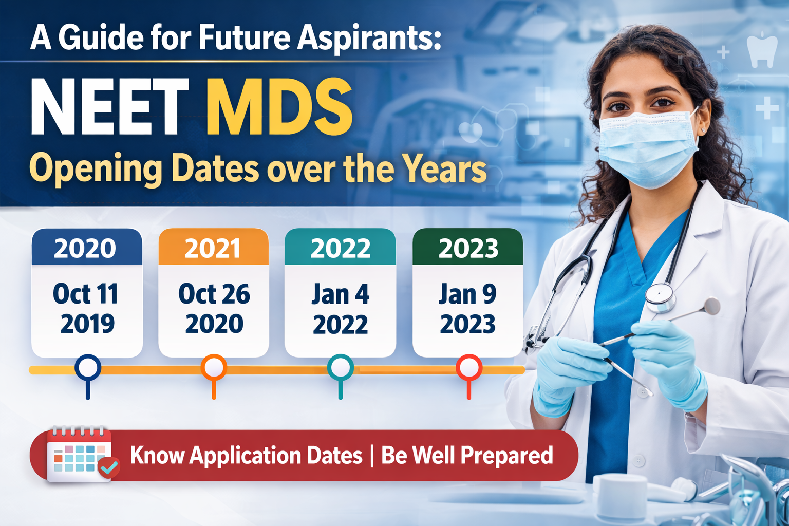 A Guide for Future Aspirants: NEET MDS Opening Dates over the Years